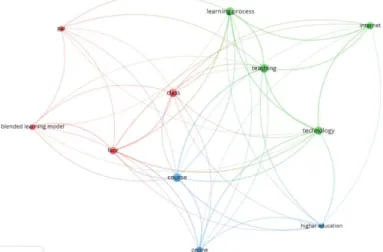 Gambar 1. Visualisasi jaringan (network) 
