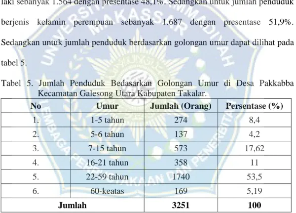 Tabel  5.  Jumlah  Penduduk  Bedasarkan  Golongan  Umur  di  Desa  Pakkabba  Kecamatan Galesong Utara Kabupaten Takalar