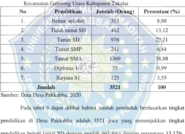 Tabel  6.  Jumlah  penduduk  berdasarkan  tingkat  pendidikan  di  Desa  Pakkabba  Kecamatan Galesong Utara Kabupaten Takalar 
