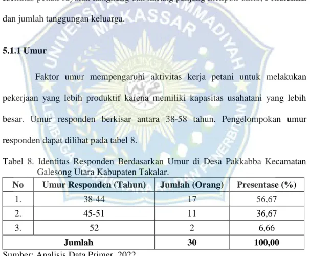Tabel  8.  Identitas  Responden  Berdasarkan  Umur  di  Desa  Pakkabba  Kecamatan  Galesong Utara Kabupaten Takalar