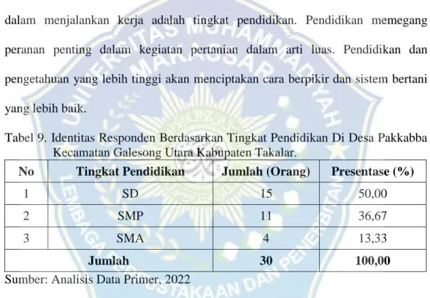 Tabel 9. Identitas Responden Berdasarkan Tingkat Pendidikan Di Desa Pakkabba  Kecamatan Galesong Utara Kabupaten Takalar