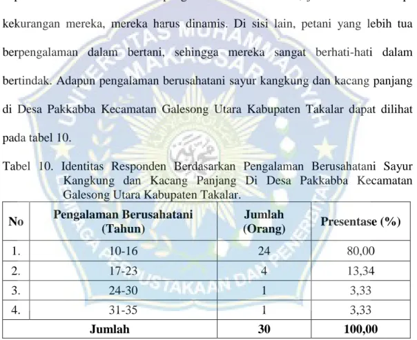 Tabel  10.  Identitas  Responden  Berdasarkan  Pengalaman  Berusahatani  Sayur  Kangkung  dan  Kacang  Panjang  Di  Desa  Pakkabba  Kecamatan  Galesong Utara Kabupaten Takalar