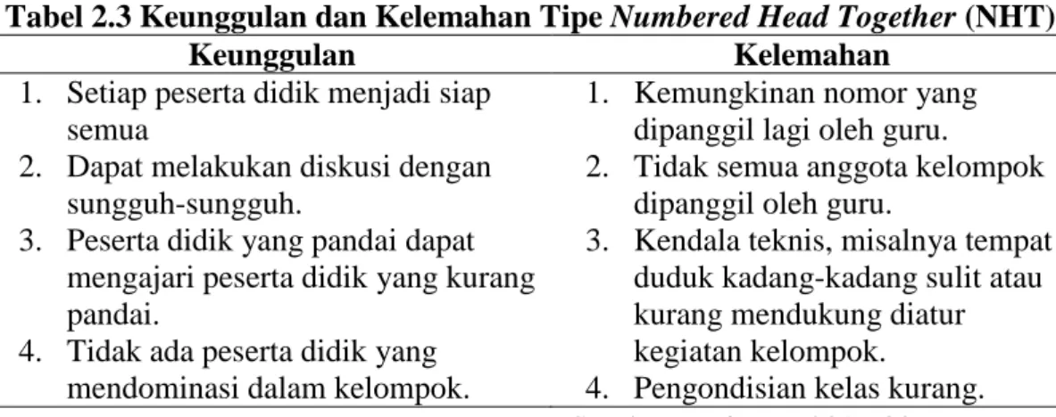 Tabel 2.3 Keunggulan dan Kelemahan Tipe Numbered Head Together (NHT) 