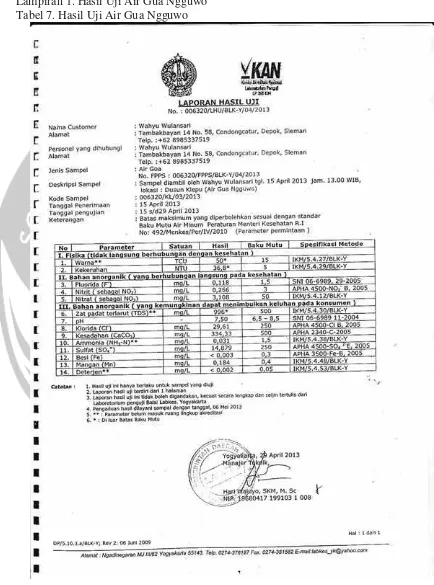 Tabel 7. Hasil Uji Air Gua Ngguwo 