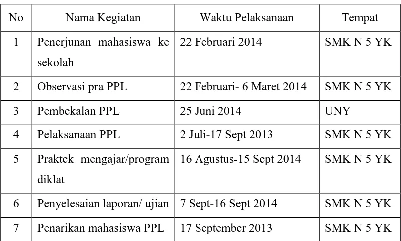 Tabel. 1 Jadwal pelaksanaan kegiatan KKN-PPL UNY 2014 