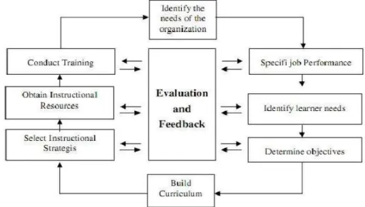 Gambar 4. Critical Event Model  Sumber: Nadler, (1982) 
