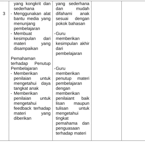 Tabel Kisi-kisi untuk Observasi   Variabel 