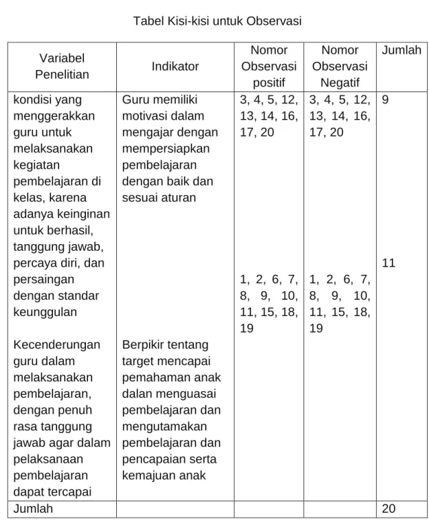 Tabel Kisi-kisi untuk Observasi   Variabel 