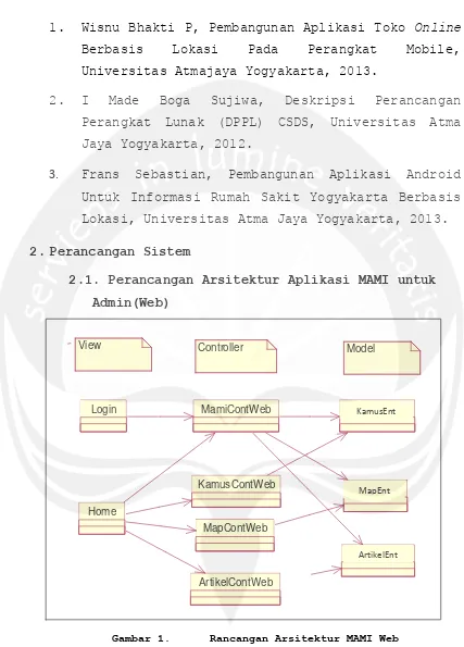 Gambar 1. Rancangan Arsitektur MAMI Web 