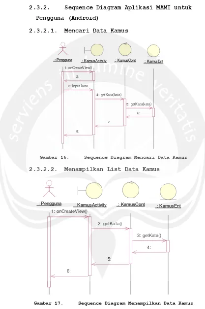 Gambar 16. Sequence Diagram Mencari Data Kamus 
