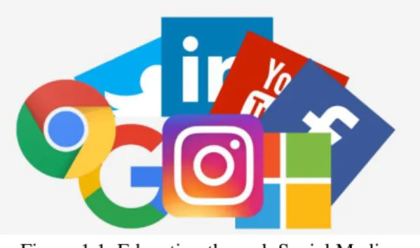 Figure 1.1. Education through Social Media  [17] 