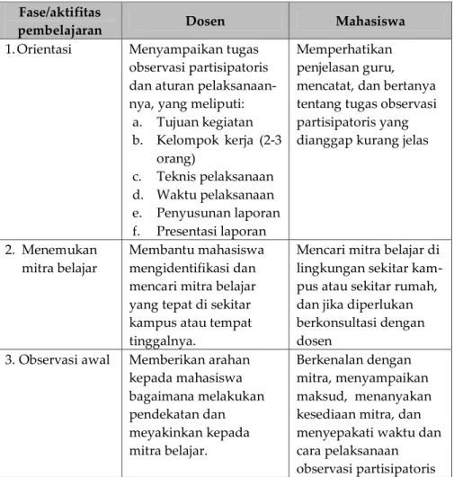 Tabel sintaks: 