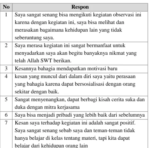 Tabel 5.3: respon mahasiswa pada uji coba di UM 