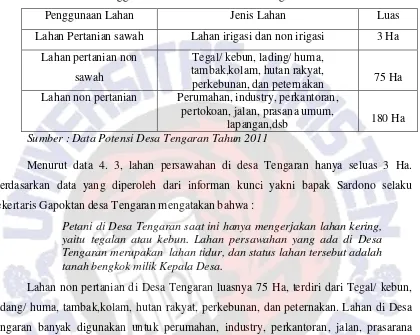 Tabel 4.3 Luas Penggunaan Lahan Menurut Desa Tengaran Tahun 2011 