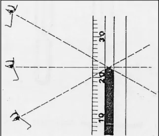 Gambar 3.4. Cara melakukan pembacaan termometer 