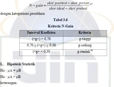 Tabel 3.6 Kriteria N-Gain 