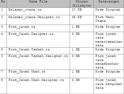 Tabel 5.1 Tabel File Implementasi Sistem 
