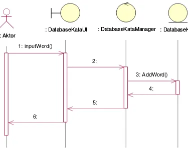 Gambar 2.4. Sequence Diagram: Tambah Kata 