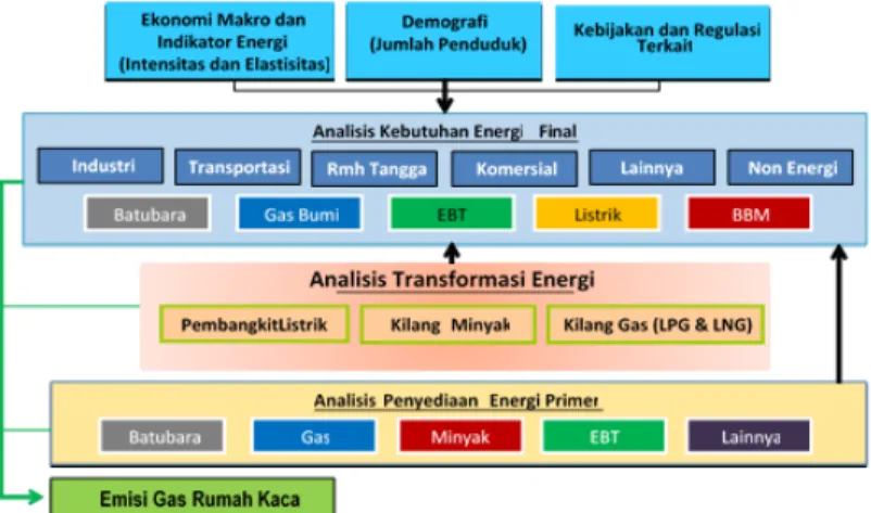 Gambar 1.10 Kerangka Analisis