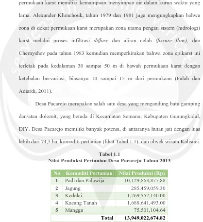 Tabel 1.1 Nilai Produksi Pertanian Desa Pacarejo Tahun 2013 