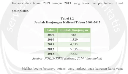 Tabel 1.2 Jumlah Kunjungan Kalisuci Tahun 2009-2013 