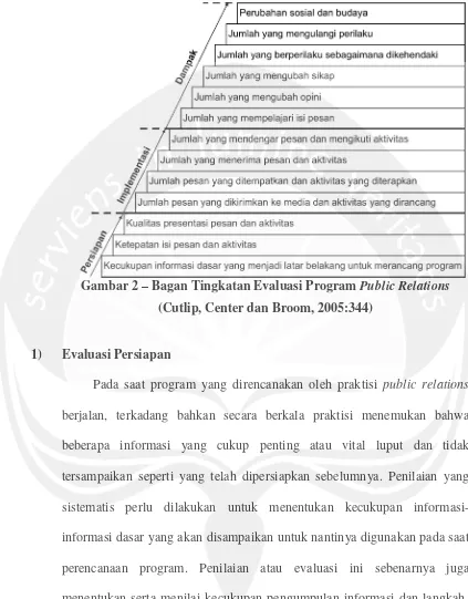 Gambar 2 – Bagan Tingkatan Evaluasi Program Public Relations