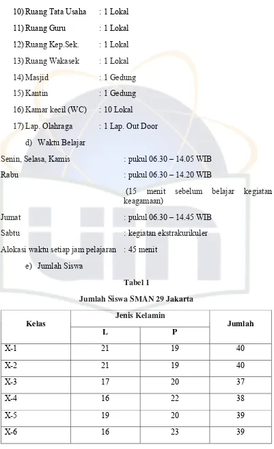 Tabel 1 Jumlah Siswa SMAN 29 Jakarta 