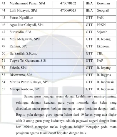 Tabel 4 