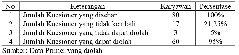 Tabel 4.2 Data Sampel Penelitian 