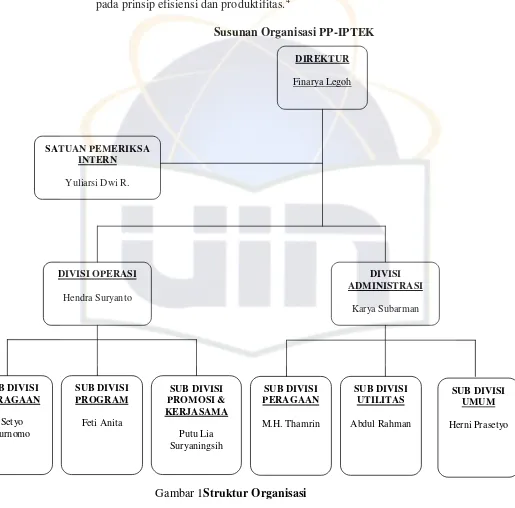 Gambar 1Struktur Organisasi 