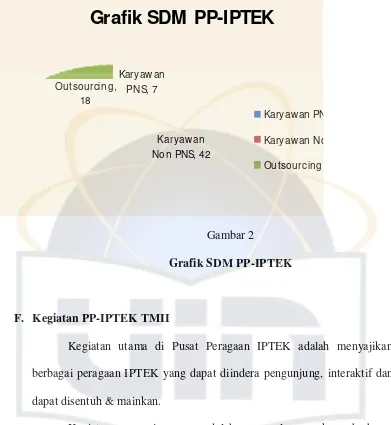Grafik SDM  PP-IPTEK 