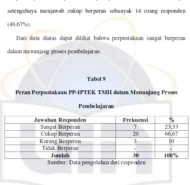 Tabel 9 Peran Perpustakaan PP-IPTEK TMII dalam Menunjang Proses 