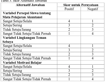 Tabel 3. Skor Alternatif JawabanAlternatif Jawaban