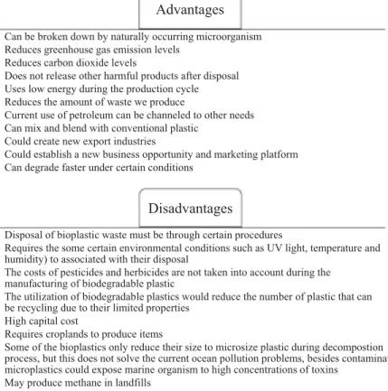 FIG. 8.2 Advantages and disadvantages of biodegradable plastics.