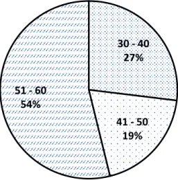 Diagram  lingkaran  pada  gambar  5.5  menyajikan  jenis  kelamin  peserta  pelatihan