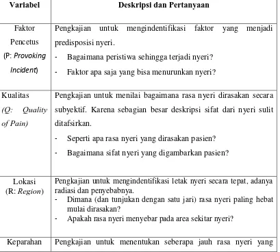 Tabel 2.1 Pengkajian nyeri dengan pendekatan PQRST (Muttaqin, 2011) : 