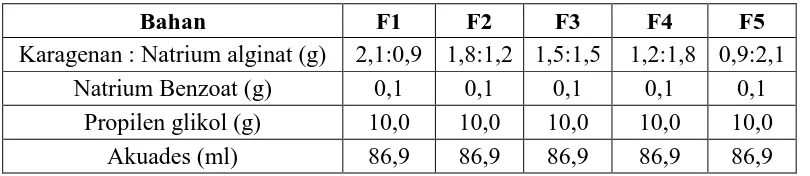 Tabel 3.2 Formula orientasi pemilihan gel dari 5 formula  