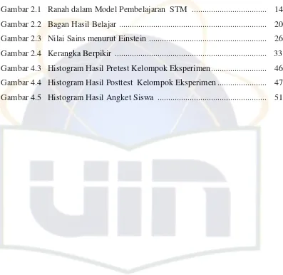 Gambar 2.1  Ranah dalam Model Pembelajaran  STM ................................... 14 