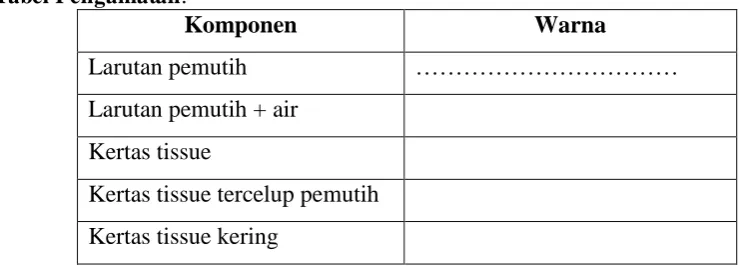 Tabel Pengamatan: Komponen 