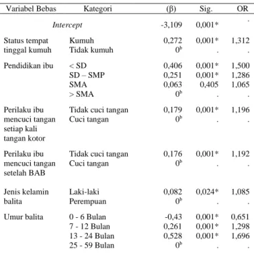 Tabel 4.  Hasil  uji  regresi  logistik  multinomial  untuk  angka kesakitan penyakit diare 