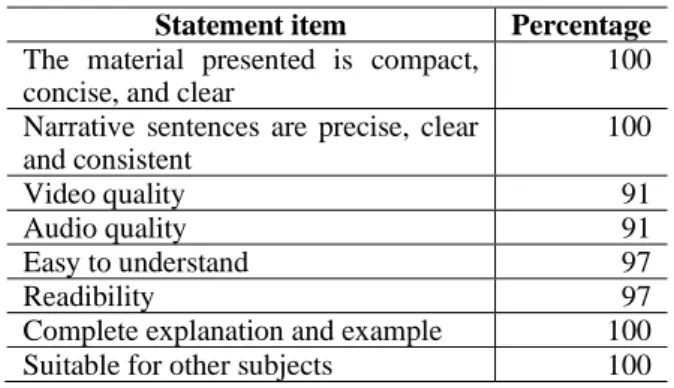 Table 2. Analyze user response data 
