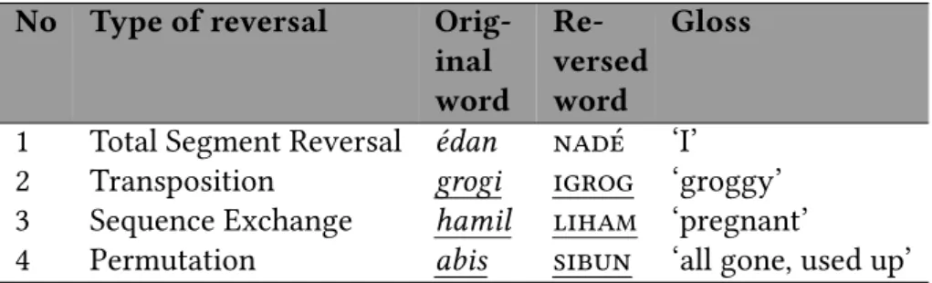 Table 4.1: Reversal types in Walikan