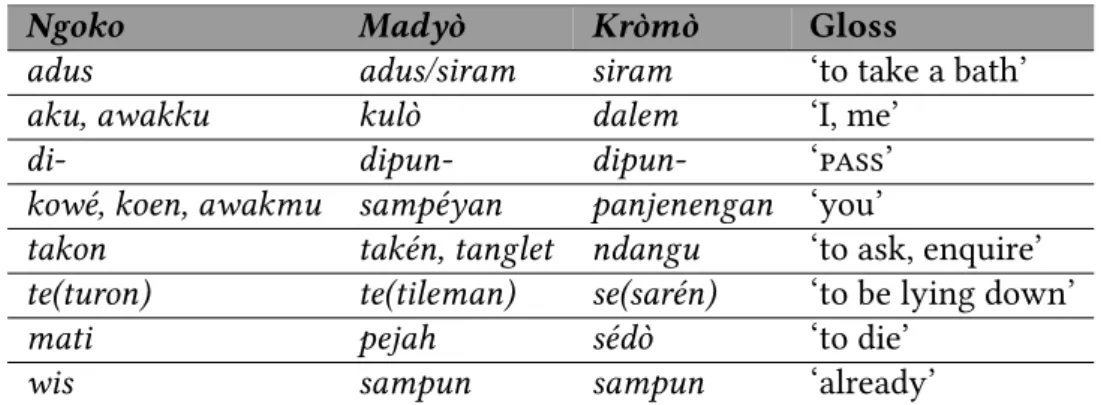 Table 1.1: Speech levels in Javanese lexicon