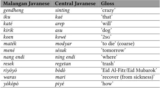 Table 1.3: Some lexical differences between Malangan Javanese and Central Javanese
