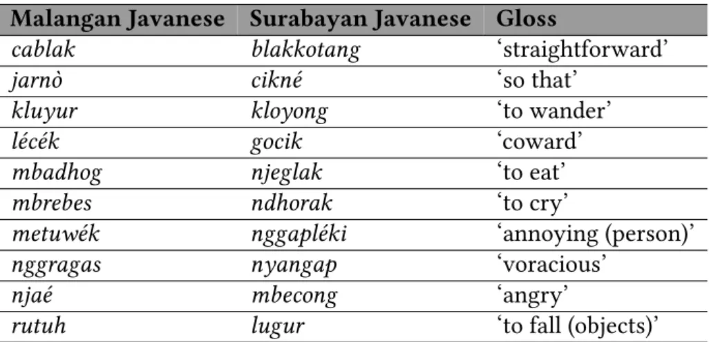 Table 1.4: Some lexical differences between Malangan Javanese and Surabayan Javanese