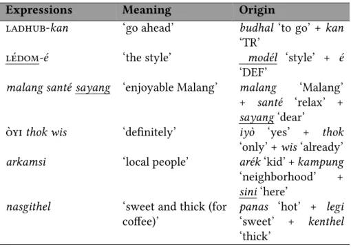 Table 2.3: Local expressions in Malang