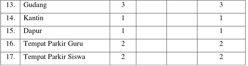 Tabel 2. Data Sarana SD Bakulan 