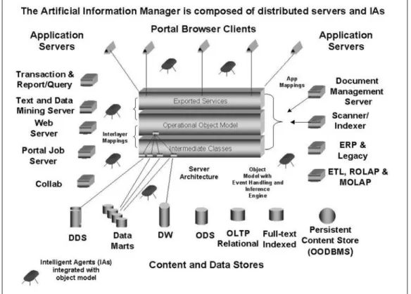 Figure 5.8. PAI architecture.