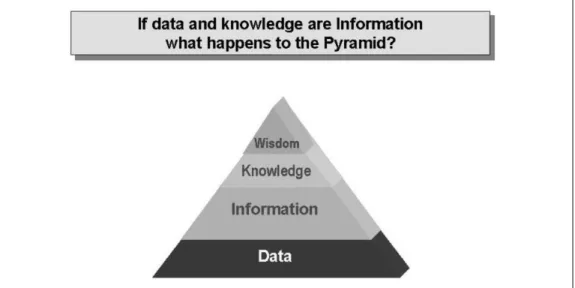 Figure 2.4. Get rid of the pyramid, get on to the cycle.
