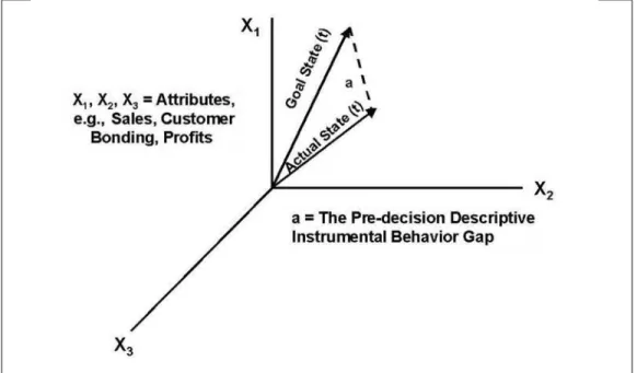 Figure 4.1. Corporate reality space.